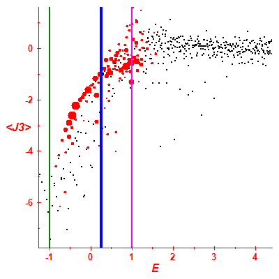 Peres lattice <J3>